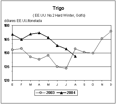 perspectivas alimentarias