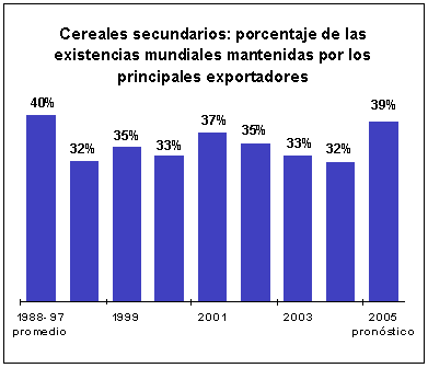 perspectivas alimentarias