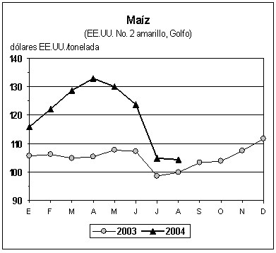 perspectivas alimentarias
