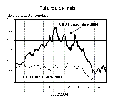perspectivas alimentarias