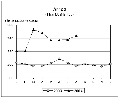 perspectivas alimentarias