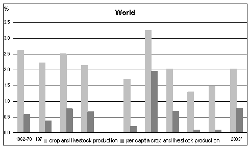 تغير النسبة السنوية