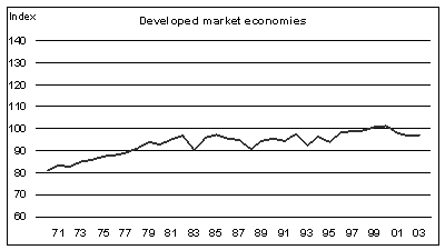 ������� ���� ����� �� ���� ����� �� ����� ������� ��� ������ �������