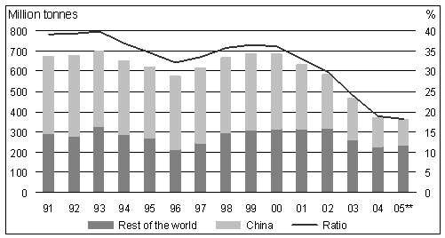 ��������� �������� �� ������* ����� ��������� ��� ���������