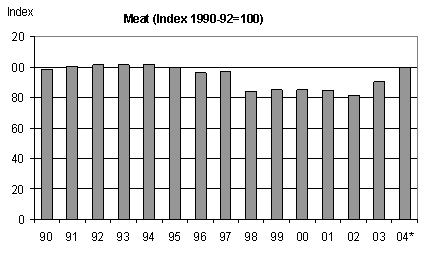 ������� ����� ����� ��������