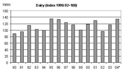 ������� ����� ����� ��������