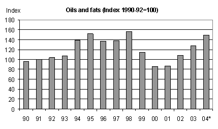 ������� ����� ����� ��������