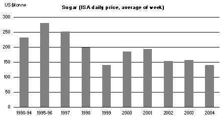 ������� ����� ����� ��������