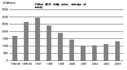 ������� ����� ����� ��������