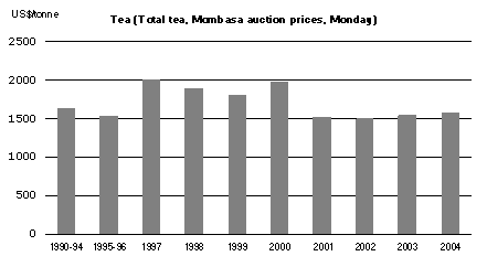 ������� ����� ����� ��������