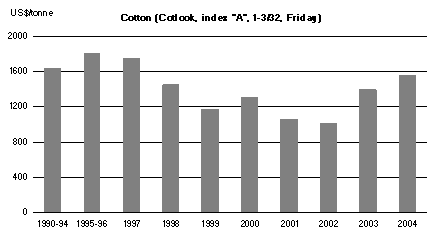 ������� ����� ����� ��������