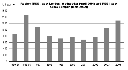 ������� ����� ����� ��������