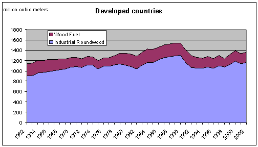 ����� ������� ���������