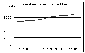 الرصيد الرأسمالي الزراعي للعامل الزراعي الواحد بحسب الأقاليم