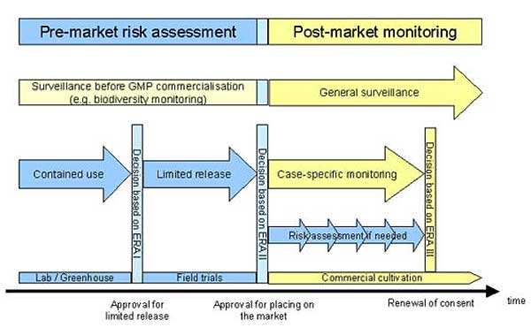 Graph GVP-Monitoring