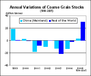 food outlook