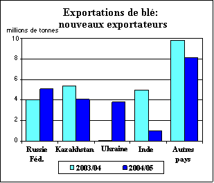 perspectives alimentaires