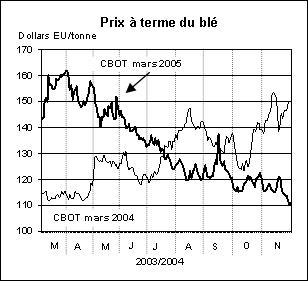 perspectives alimentaires