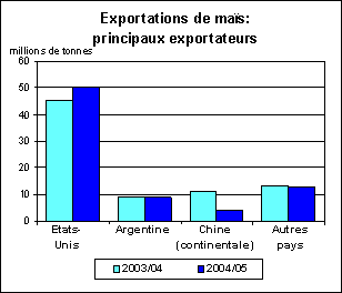 perspectives alimentaires