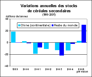 perspectives alimentaires