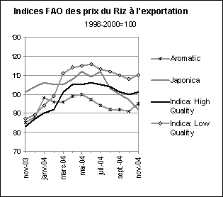 perspectives alimentaires