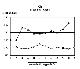 perspectives alimentaires