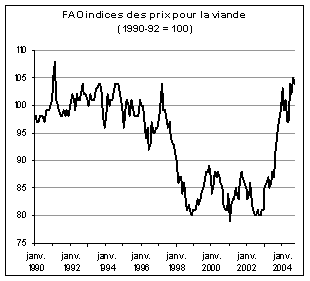 perspectives alimentaires