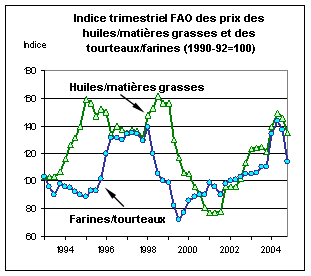 perspectives alimentaires