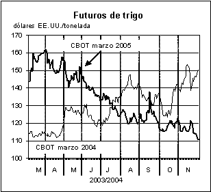 perspectivas alimentarias