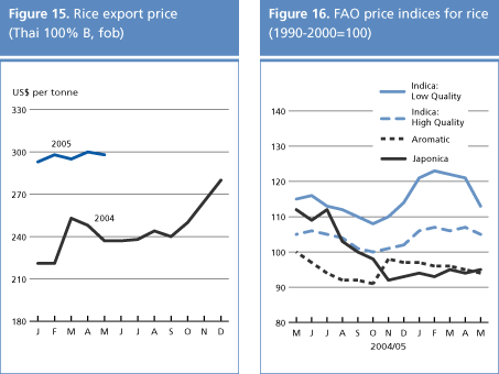 food outlook