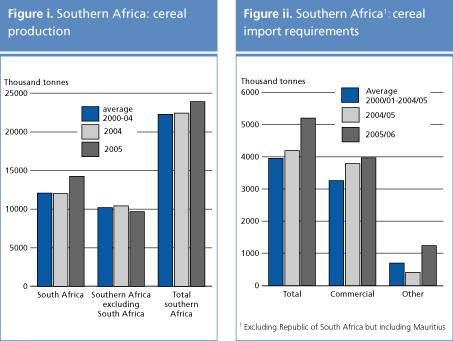 food outlook