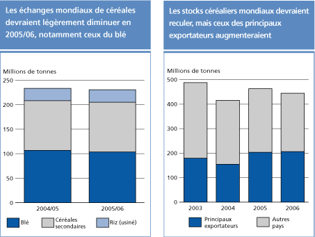 perspectives alimentaires