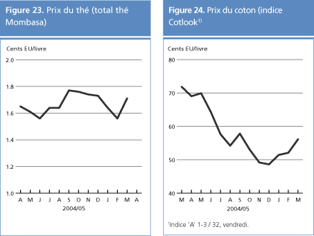 perspectives alimentaires