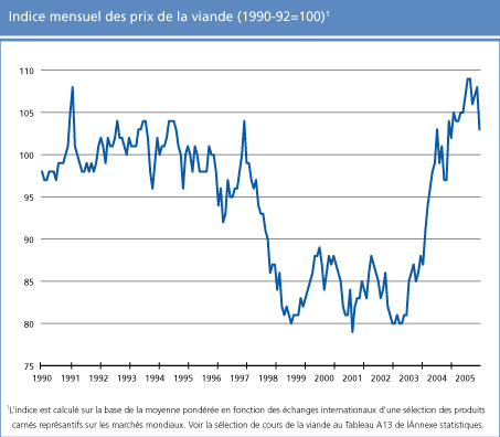 perspectives alimentaires