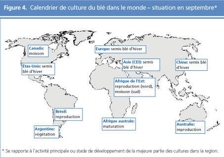 perspectives alimentaires