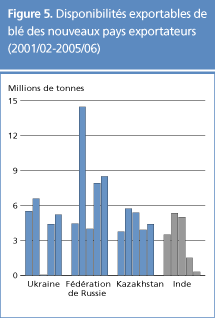 perspectives alimentaires