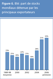 perspectives alimentaires