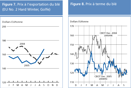 perspectives alimentaires
