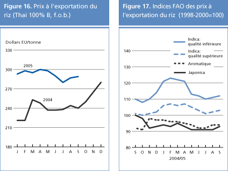perspectives alimentaires