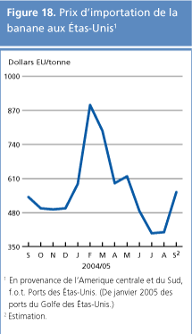 perspectives alimentaires