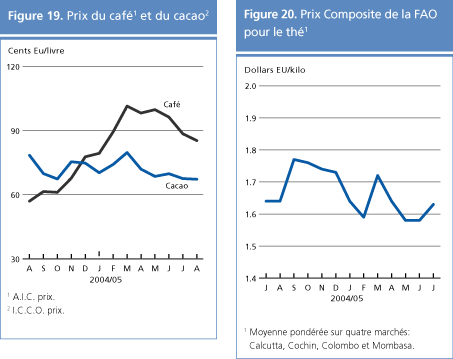 perspectives alimentaires