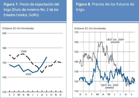 perspectivas alimentarias