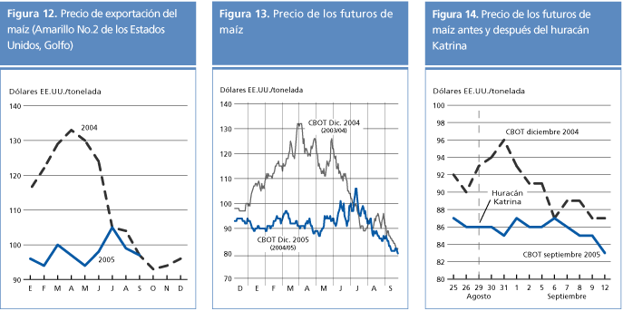 perspectivas alimentarias