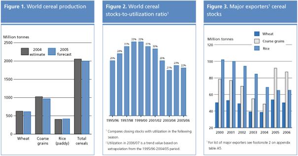 food outlook