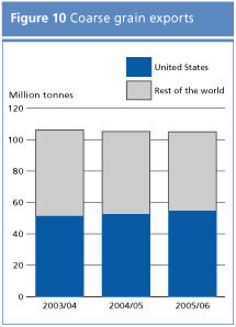 food outlook