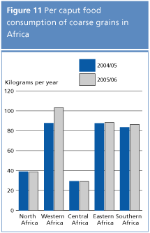 food outlook