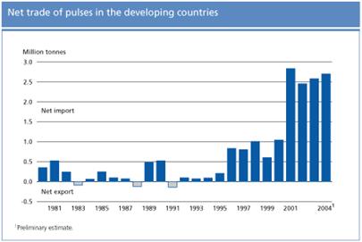 food outlook