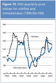 food outlook