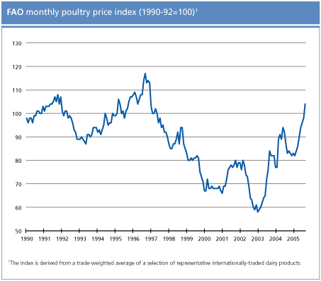 food outlook