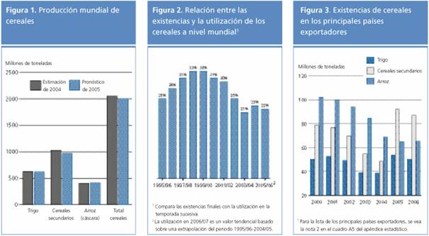 perspectivas alimentarias